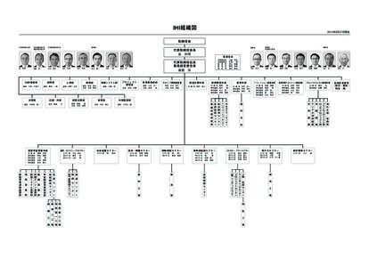 IHI組織図  2014年6月27日現在 取締役会 代表取締役会長