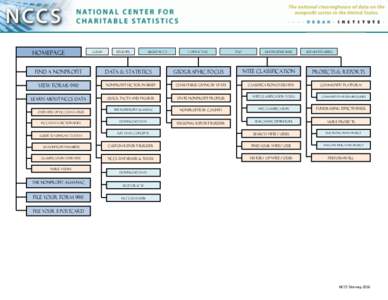National Taxonomy of Exempt Entities / Form 990 / Site map / Nonprofit organization / National Center for Charitable Statistics