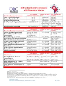 District Boards and Commissions with Stipends or Salaries Full-Time Boards or Commissions Chair, Taxicab Commission Contract Appeals Board 2 Public Service Commission