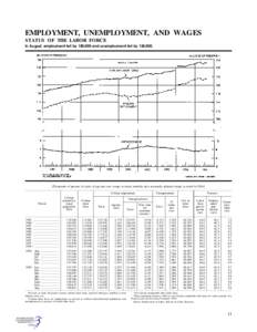 EMPLOYMENT, UNEMPLOYMENT, AND WAGES STATUS OF THE LABOR FORCE In August, employment fell by 180,000 and unemployment fell by 128,000. [Thousands of persons 16 years of age and over, except as noted; monthly data seasonal