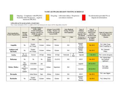 Microsoft Word - NAMCARTestingSchedules-25Sep12