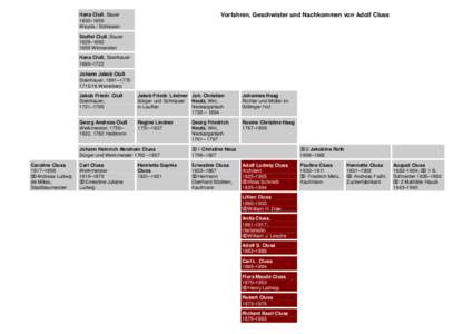 Vorfahren, Geschwister und Nachkommen von Adolf Cluss  Hans Cluß, Bauer