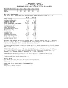 Box Score (FinalMichigan Football BLUE vs MAIZE (Apr 4, 2015 at Ann Arbor, MI) Score by Quarters BLUE MAIZE