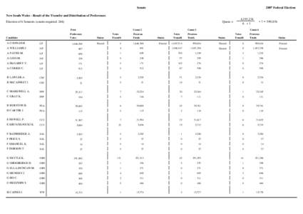 Senate[removed]Federal Election New South Wales - Result of the Transfer and Distribution of Preferences