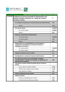 Taxas do Laboratorio de Sanidade e Produción Animal de Galicia[removed]Prestación de servizos facultativos relacionados coas análises, ditames, peritaxes, etc., cando así o esixa a normativa vixente . Por análises