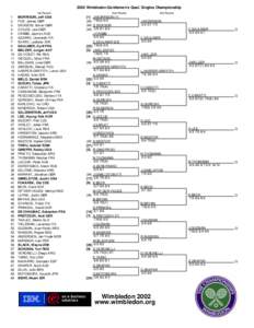 2002 Wimbledon Gentlemen’s Qual. Singles Championship 1st Round