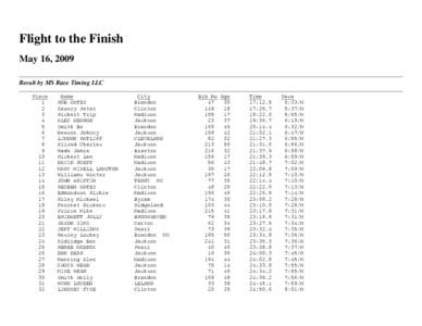 Flight to the Finish May 16, 2009 Result by MS Race Timing LLC Place 1 2
