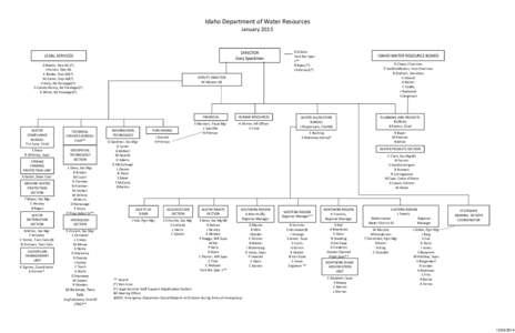 ORG CHART[removed]xlsx