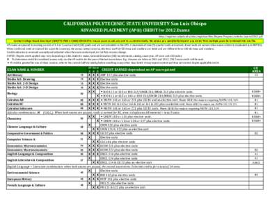 CALIFORNIA POLYTECHNIC STATE UNIVERSITY San Luis Obispo ADVANCED PLACEMENT (AP®) CREDIT for 2012 Exams http://registrar.calpoly.edu/sites/registrar/files/Degree_Progress/articdoc/apcred2012.pdf Contact College Board dir