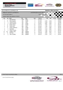 Sorted on Best Lap time  QCH R5-PORSCHE G3 CUP-RADICAL CAR FEB.6,2015- QCH4-GT3 Cup-Radical Car  Losail International circuit[removed]km