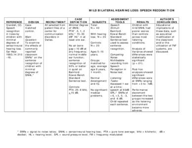 Microsoft Word - DRoss Pkg08-Mild-Speech Recognition.doc