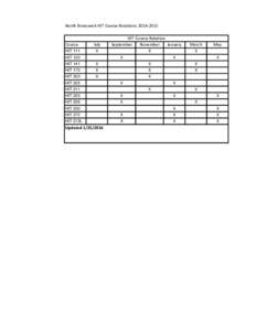 North Brunswick HIT Course Rotations 2014‐2015  Course HIT 111  July