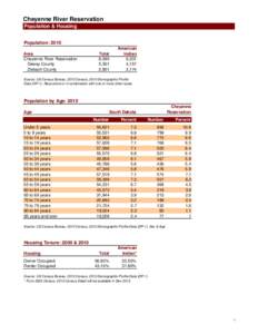 Cheyenne River Reservation Population & Housing Population: 2010 Area Cheyenne River Reservation Dewey County