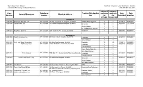 Geography / Guam Highway 16 / Political geography / Guam / Micronesia / Tumon