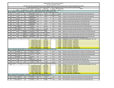 Nevada Division of Environmental Protection Bureau of Air Pollution Control Calendar Year 2012 Actual Production/Emission Reporting Spreadsheet for Mercury Emissions from the Precious Metals Mining Industry Cumulative Ne