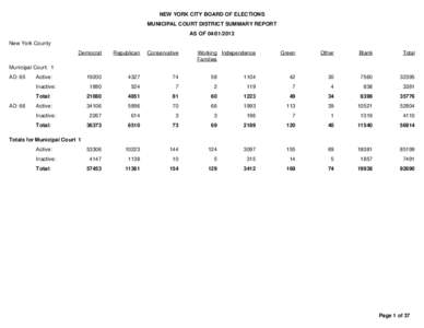 NEW YORK CITY BOARD OF ELECTIONS MUNICIPAL COURT DISTRICT SUMMARY REPORT AS OF[removed]New York County Democrat