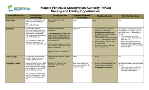 Niagara Peninsula Conservation Authority (NPCA) Hunting and Fishing Opportunities Conservation Area Fish Species/ (Waterbody)