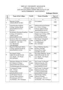 Kolhapur district / Sangli district / Education in Maharashtra / Pune division / Kolhapur / Chandgad / Ausa / Bhaurao Patil / Ichalkaranji / Geography of Maharashtra / Maharashtra / States and territories of India