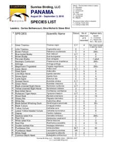 Tangara / Tanager / Euphonia / Trogon / Wren / Elaenia / Tyrant flycatcher / Endemic birds of the West Indies / Sibley-Monroe checklist 18 / Ornithology / Euphoniinae / Rufous