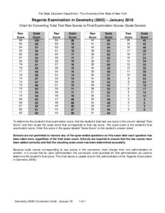 Education in New York / New York State Education Department / Regents Examinations / Score / Grading systems by country / Raw score / SAT / Specialized High Schools Admissions Test