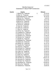 [removed]Monthly Amount of Statewide 911 Board PSAP Distributions County 1