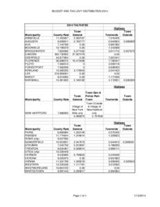 BUDGET AND TAX LEVY DISTRIBUTION 2014.xls