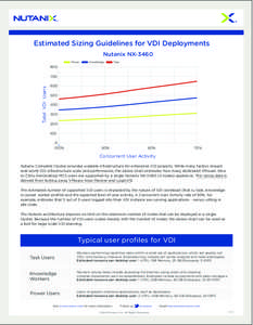 Estimated Sizing Guidelines for VDI Deployments Nutanix NX-3460 Power Knowledge