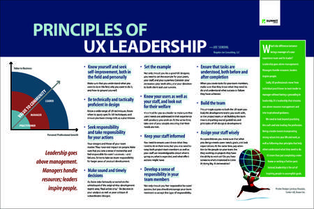 Principles of UX Leadership Value to Business VA LU