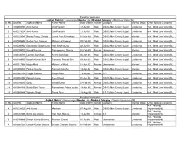 Sr. No. Appl No.  Applicant Name Panel for Verification Applied District : HanumangarhGender : ALLDisabled Category : Blind/ Low Vision(BL)