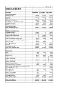 Annex 55  Proposed budget 2016 INCOMEactual