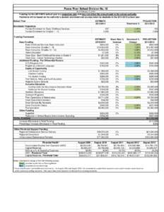 Peace River School Division No. 10 As of February 11, 2014 Funding for the[removed]school year is a projection only and may not reflect the amount paid to the school authority.  Payments will be based on the authority