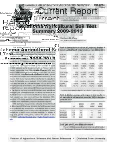 CROklahoma Cooperative Extension Service Current Report