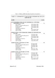 4  Part 1—Tables of Bills Introduced and Acts Assented to TABLE 1.1—ALPHABETICAL TABLE OF BILLS INTRODUCED AND ACTS ASSENTED TO Act/Bill