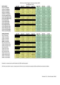 ASA South East Region Championships 2014 Qualifying Times BOYS/MEN 50m Freestyle 100m Freestyle