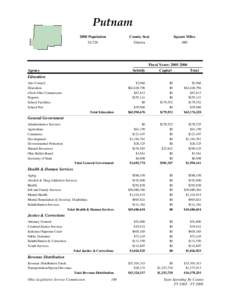 Oklahoma state budget