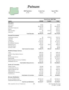 Putnam 2000 Population 34,726 County Seat Ottawa