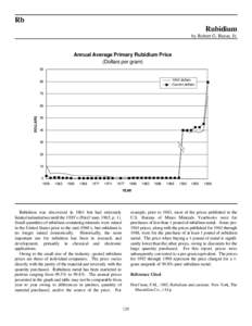 Rb Rubidium by Robert G. Reese, Jr. Annual Average Primary Rubidium Price (Dollars per gram)