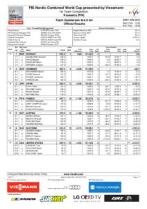 FIS Nordic Combined World Cup presented by Viessmann 1st Team Competition Kuusamo (FIN) SUN 1 DEC[removed]Team Gundersen 4x5.0 km