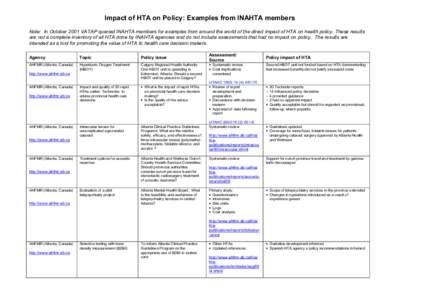 Impact of HTA on Policy: Examples from INAHTA members Note: In October 2001 VATAP queried INAHTA members for examples from around the world of the direct impact of HTA on health policy. These results are not a complete i