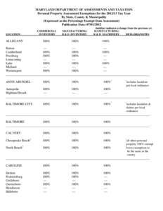 MARYLAND DEPARTMENT OF ASSESSMENTS AND TAXATION Personal Property Assessment Exemptions for the[removed]Tax Year By State, County & Municipality (Expressed as the Percentage Exempt from Assessment) Publication Date: 07/0