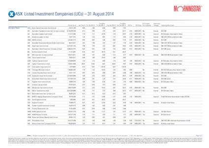 Listed Investment Companies (LICs) – 31 August 2014 Market Cap $ Australian Shares  ACQ Acorn Capital Investment Fund Limited