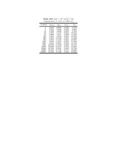 Table 316: b(E) × 106 [cm2 g−1 ] for Copernicium, Z =112, A =[[removed]E [GeV[removed].