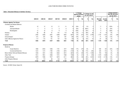 Issue 32 - Long Term Stats.xls