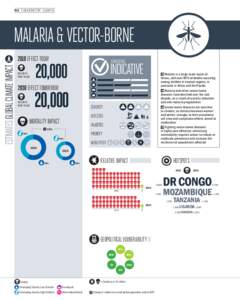 168 I THE MONITOR I CLIMATE  Malaria & Vector-Borne estimates GLOBAL CLIMATE IMPACT[removed]effect today