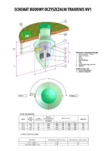 SCHEMAT BUDOWY OCZYSZCZALNI TRAIDENIS NV1[removed]