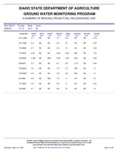 IDAHO STATE DEPARTMENT OF AGRICULTURE GROUND WATER MONITORING PROGRAM A SUMMARY OF REGIONAL PROJECT 830, INCLUDING MUD LAKE ISDA Well ID[removed]