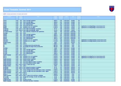 Exam Timetable: Summer 2014 NOTE : AM Exams start at 09.00 ; PM exams start at 13:15 SUBJECT