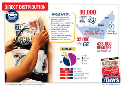 DIRECT DISTRIBUTION  80,000 UNIQUE APPEAL • Our distribution network covers