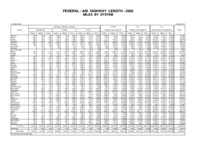 FEDERAL - AID HIGHWAY LENGTH[removed]MILES BY SYSTEM OCTOBER 2009 TABLE HM-15 NATIONAL HIGHWAY SYSTEM