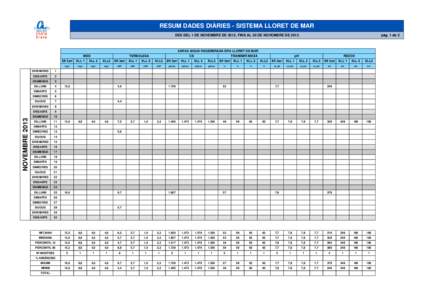 RESUM DADES DIÀRIES - SISTEMA LLORET DE MAR DES DEL 1 DE NOVEMBRE DE 2013, FINS AL 30 DE NOVEMBRE DE 2013 pàg. 1 de 2  XARXA AIGUA REGENERADA ERA LLORET DE MAR